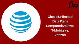 Image result for Verizon Phone Plans Compared