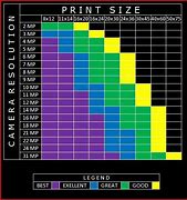 Image result for Megabytes vs Print Size
