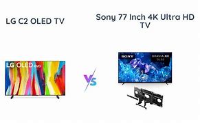 Image result for Sony TV Comparison Chart