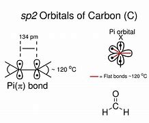 Image result for What Is SP2 Carbon