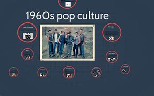 Image result for 1960s Pop Culture Timeline
