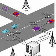 Image result for Vehicular Wireless Mesh Network