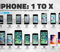 Image result for Types of Apple iPhone 10