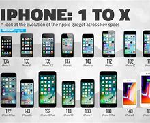 Image result for All X Serires iPhone