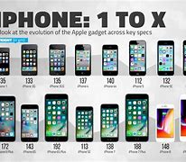Image result for Show-Me an iPhone 10