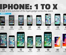 Image result for iPhone 10 Series