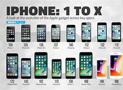 Image result for Apple iPhone 10 Models