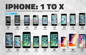 Image result for Different iPhone 10 Models