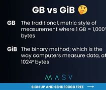Image result for Gigabyte vs Gigabit
