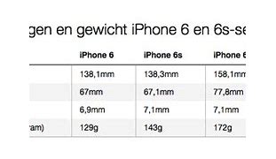 Image result for Afmetingen iPhone 6s