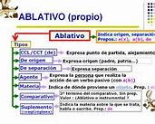 Image result for ablatibo