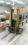 Image result for ForkLift Load Center