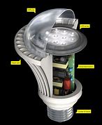 Image result for Light Bulb Structure