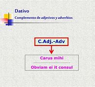 Image result for dativo
