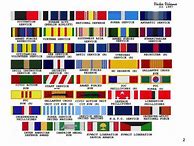 Image result for Marine Service Ribbons