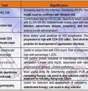 Image result for HIV PCR Test