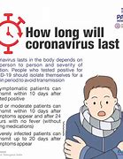 Image result for How Long Do Covid Symptoms Last