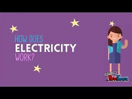 Image result for Poster On Cons and Pros of Not Having Electricity