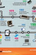 Image result for History of Computing