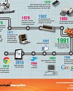 Image result for Computer History
