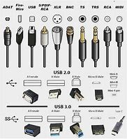 Image result for Different Cell Phone Charger Cord Types