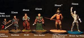 Image result for Miniature Scale Conversion Chart