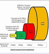 Image result for Telecommunication Courses
