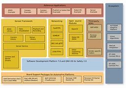 Image result for QNX Arch