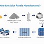 Image result for Solar Panel Mass Production