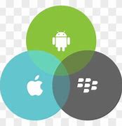Image result for Android and iPhone Clip Art