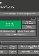 Image result for Arm Cortex-A75