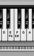 Image result for Musical Keyboard Layout
