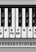 Image result for Labeled Beginner Piano Keyboard Notes