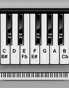 Image result for Electric Piano Keyboard Layout