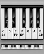 Image result for Printable Piano Keyboard Keys