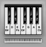 Image result for Piano Keyboard to Print