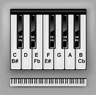 Image result for Keys to Piano Keyboard Notes Chart
