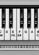 Image result for Piano and Keyboard Note Chart