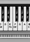 Image result for Different Notes for Piano