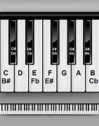 Image result for Piano Keys Images 2 Octaves