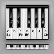 Image result for Images of Keyboard Keys