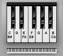 Image result for Keyboard Instrument Keys