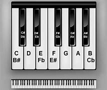 Image result for Piano Keyboard Notes