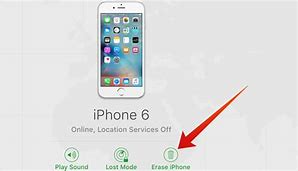Image result for Unlock iPhone Passcode From iCloud