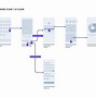 Image result for Unlock the Account User Flow