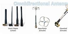 Image result for Directional Antenna Types