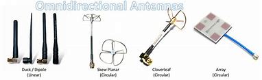 Image result for Different Antennas