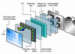 Image result for LCD-screen Producing Blue Light