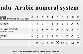 Image result for Arabic Numerals in Ancient India
