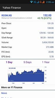 Image result for Live Stock Quotes